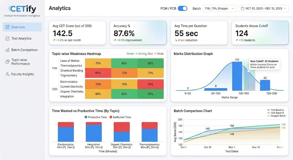 CETify Analytics Dashboard Light